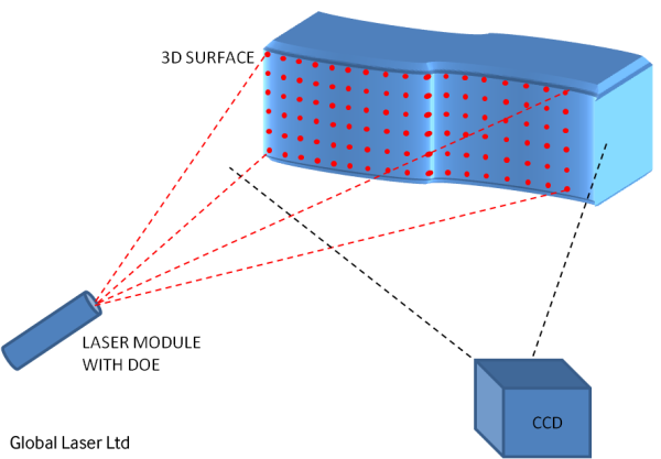 Laser Visualization Machine Vision with Laser Triangulation – Application Guide – Global ...