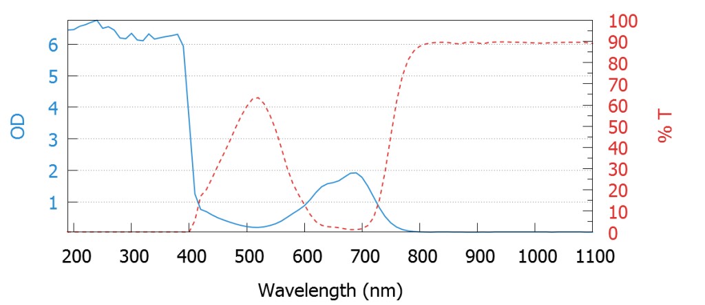 Visible Alignment Laser 630-700nm Laser Safety Glasses (Visible Alignment) – Global Laser Solutions